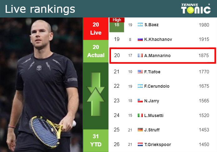 Saturday Live Ranking Adrian Mannarino