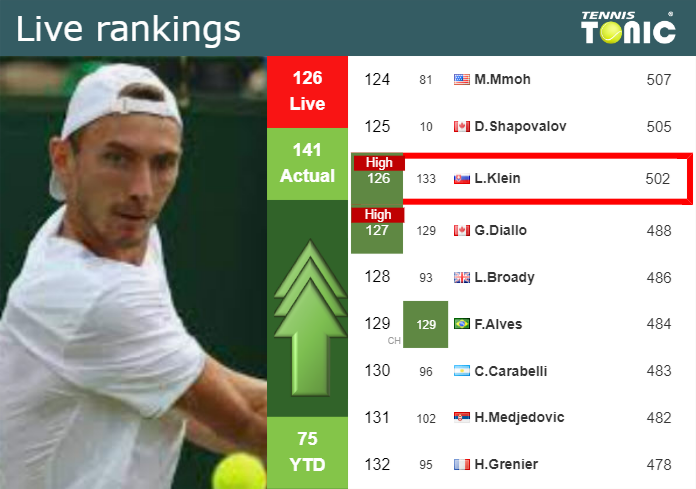 Saturday Live Ranking Lukas Klein 1vca4dbn Saturday Live Ranking Lukas Klein