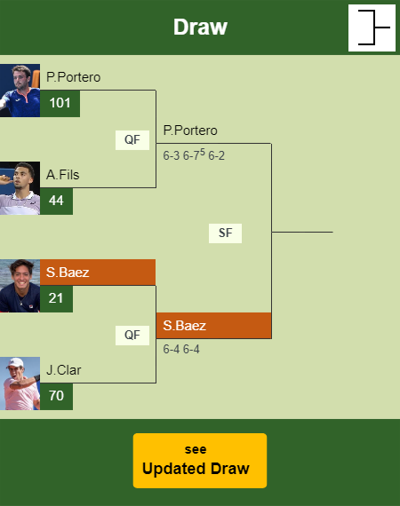 Sebastian Baez Draw info