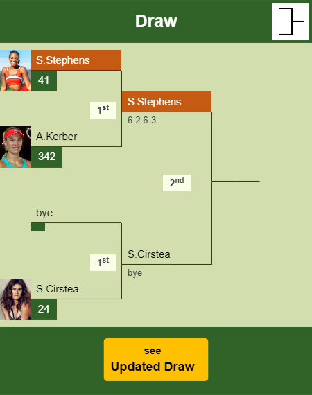 Sloane Stephens Draw info
