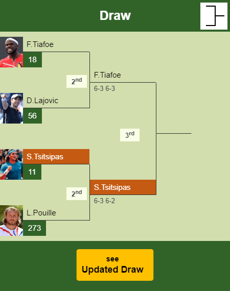 Stefanos Tsitsipas Draw info