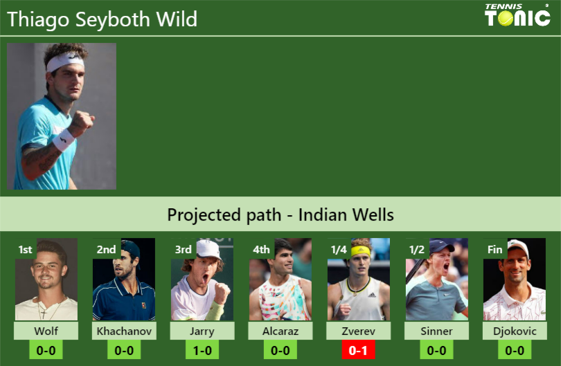 Thiago Seyboth Wild Stats Info Rulqz1qegu Thiago Seyboth Wild Stats info