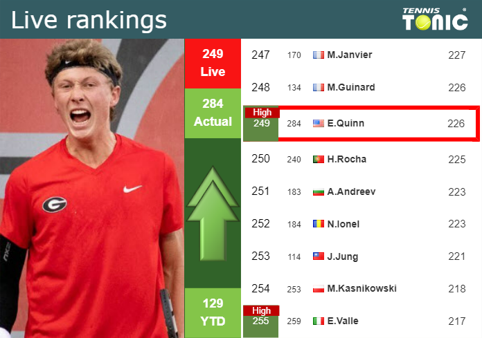 Thursday Live Ranking Ethan Quinn Ais3p6k1 Thursday Live Ranking Ethan Quinn