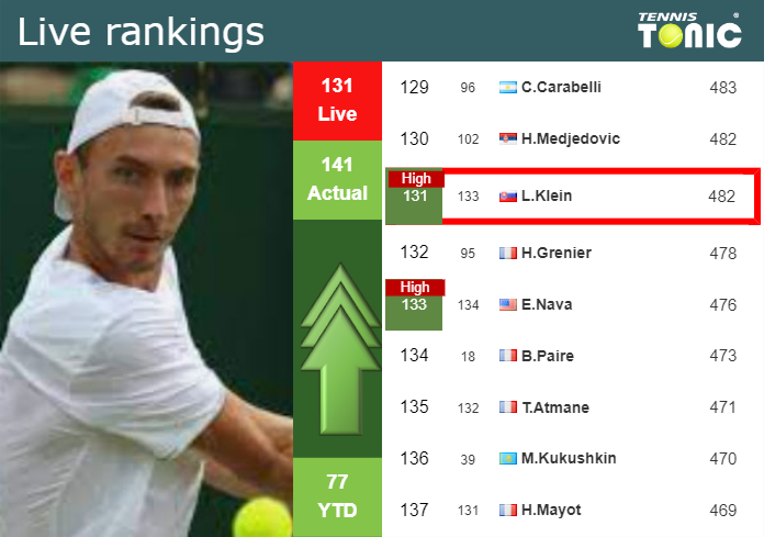 Thursday Live Ranking Lukas Klein Uo2yjei6 Thursday Live Ranking Lukas Klein