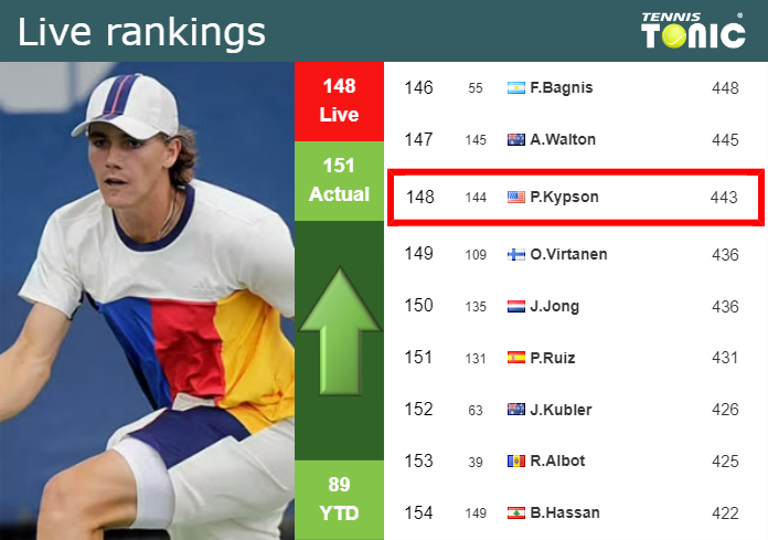 Thursday Live Ranking Patrick Kypson F4txubw8 Thursday Live Ranking Patrick Kypson