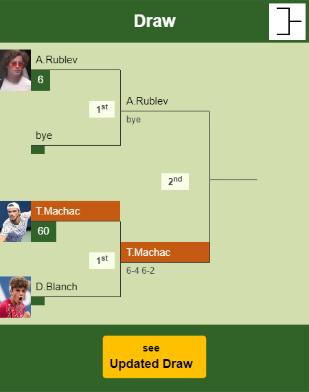 Tomas Machac Draw info