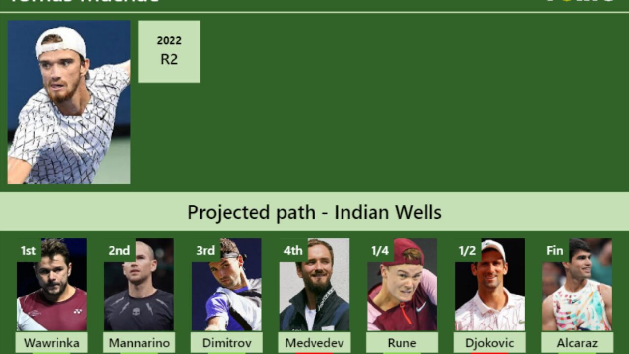 Wawrinka vs Machac: Who Will Win? (Simple Match Preview)