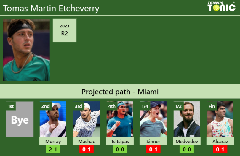 Tomas Martin Etcheverry Stats info