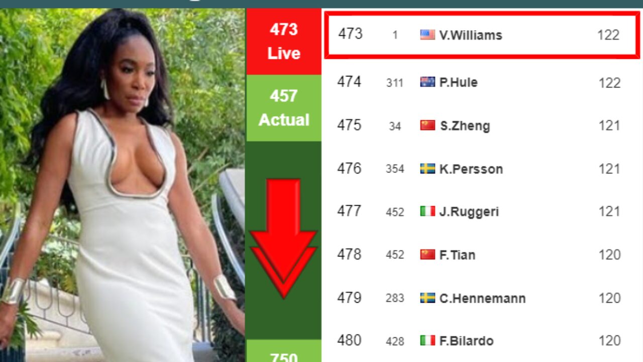 LIVE RANKINGS. Williams down prior to facing Shnaider in Miami - Tennis  Tonic - News, Predictions, H2H, Live Scores, stats