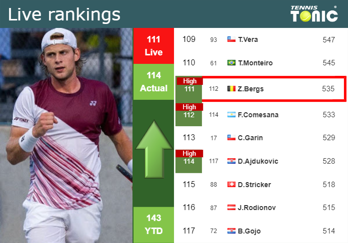 Tuesday Live Ranking Zizou Bergs Oqro05hn Tuesday Live Ranking Zizou Bergs