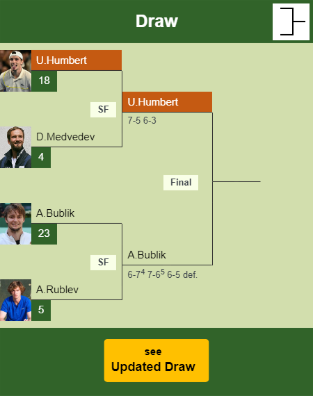 Ugo Humbert Draw info