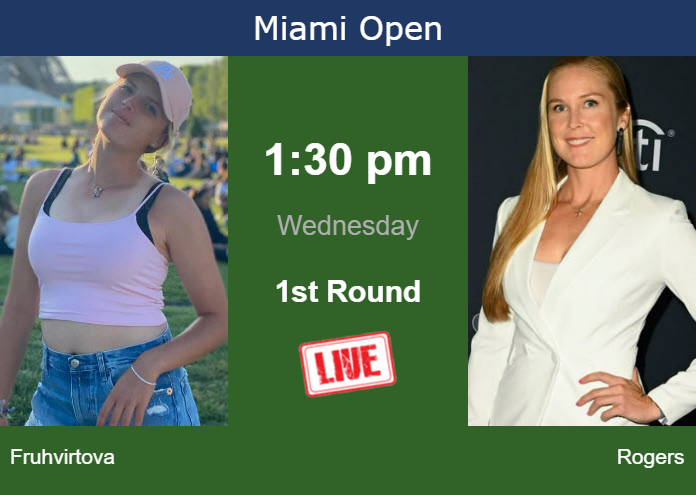 Wednesday Live Streaming Linda Fruhvirtova vs Shelby Rogers
