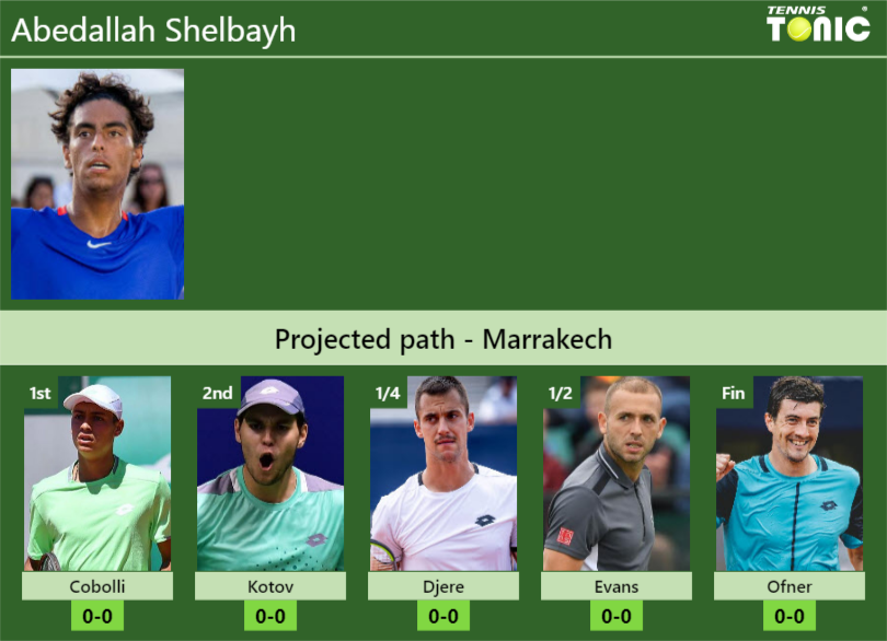 Abedallah Shelbayh Stats Info 9maziaxvzf Abedallah Shelbayh Stats info