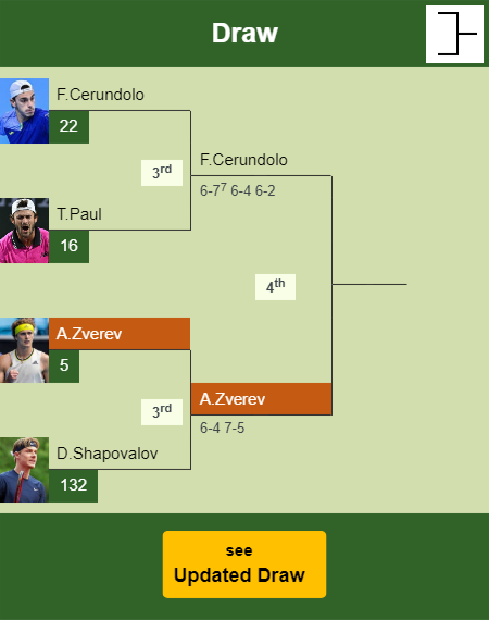 Alexander Zverev Draw info