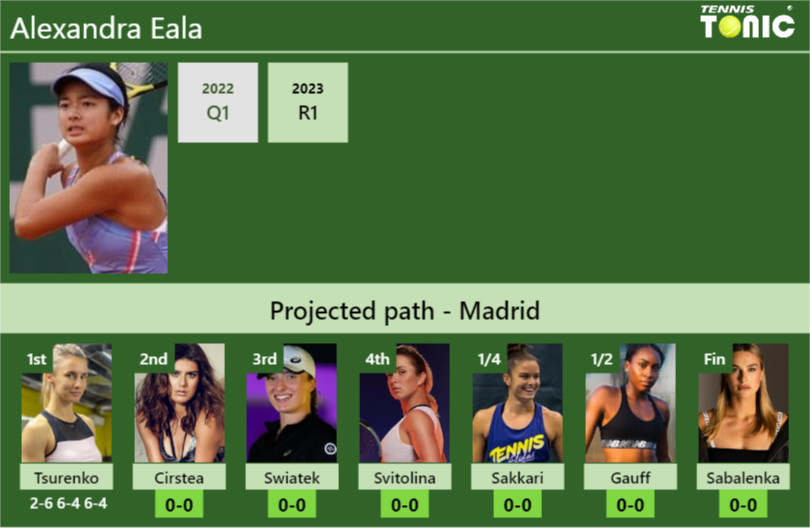 Alexandra Eala Stats info