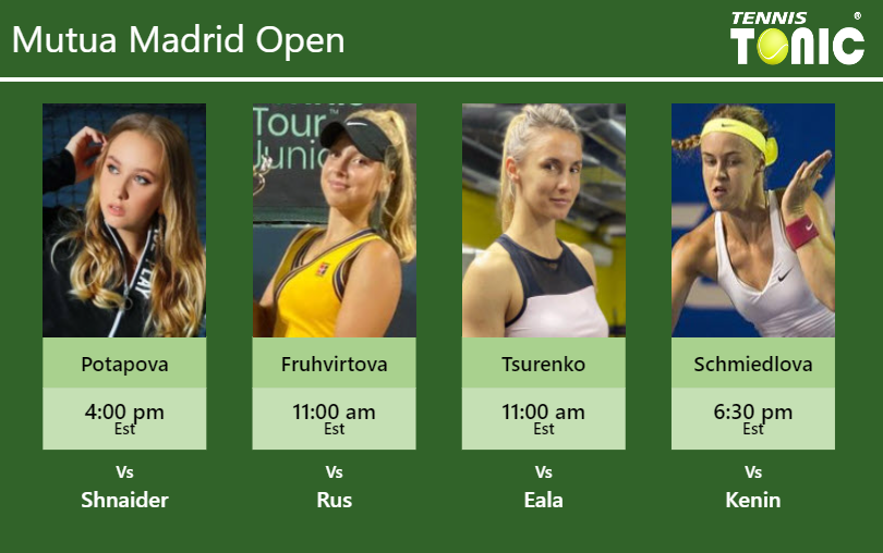 PREDICTION, PREVIEW, H2H: Potapova, Fruhvirtova, Tsurenko and Anna Schmiedlova to play on Tuesday – Mutua Madrid Open