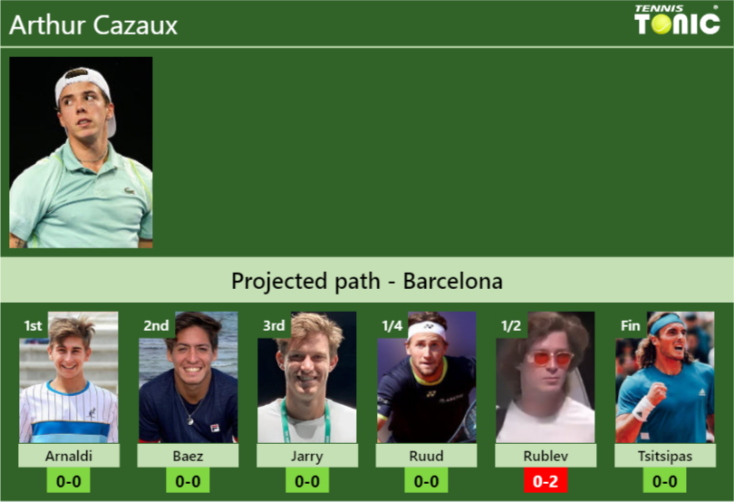 BARCELONA DRAW. Arthur Cazaux’s prediction with Arnaldi next. H2H and rankings