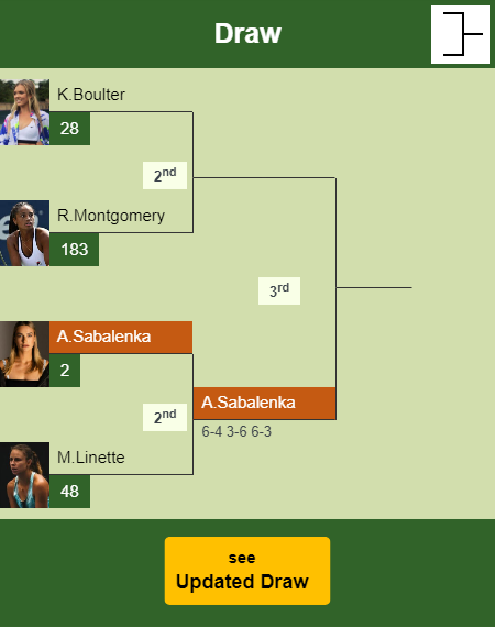 Aryna Sabalenka Draw info