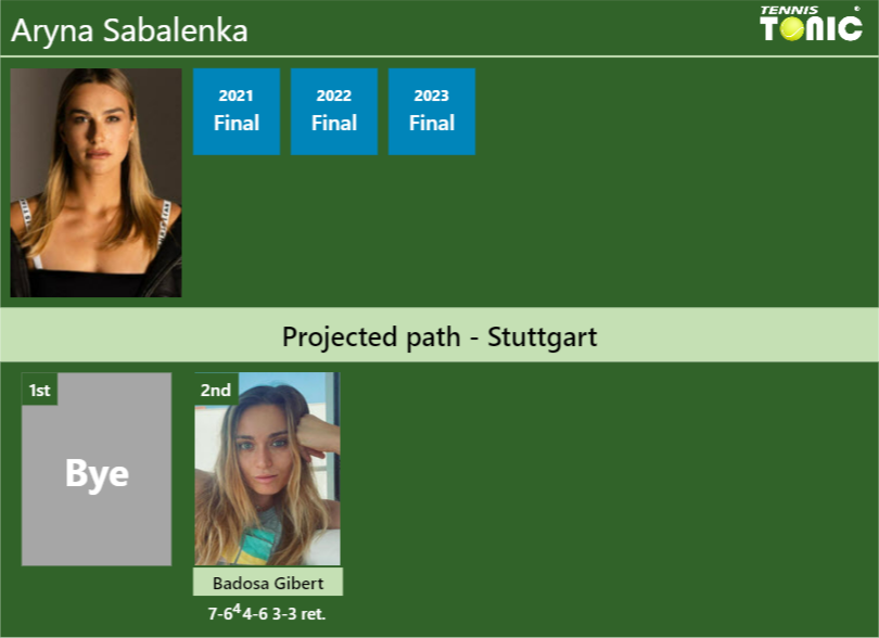Aryna Sabalenka Stats Info Fce1jaluph Aryna Sabalenka Stats info