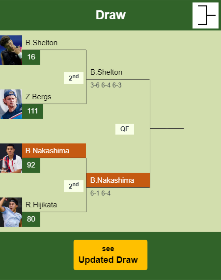 Brandon Nakashima Draw info