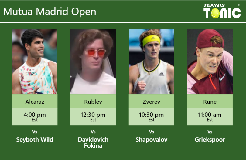 PREDICTION, PREVIEW, H2H: Alcaraz, Rublev, Zverev and Rune to play on Sunday – Mutua Madrid Open