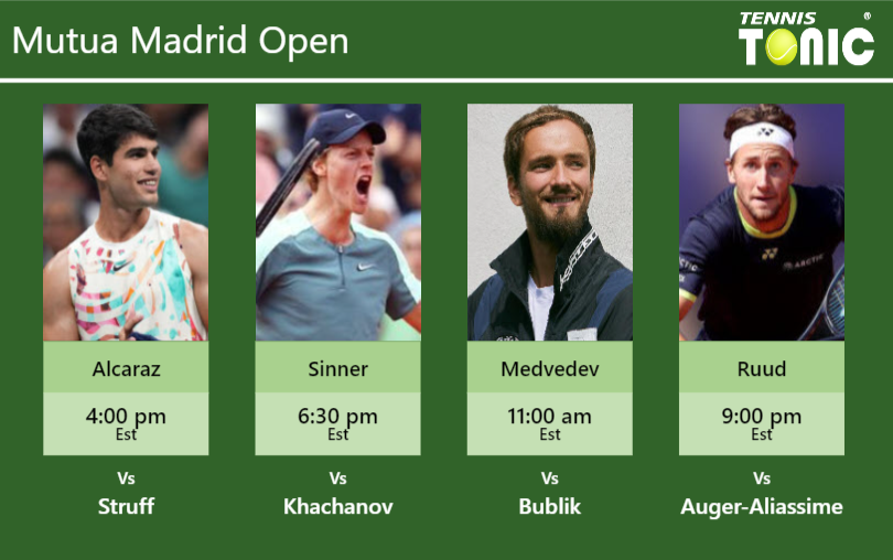 PREDICTION, PREVIEW, H2H: Alcaraz, Sinner, Medvedev and Ruud to play on Tuesday – Mutua Madrid Open