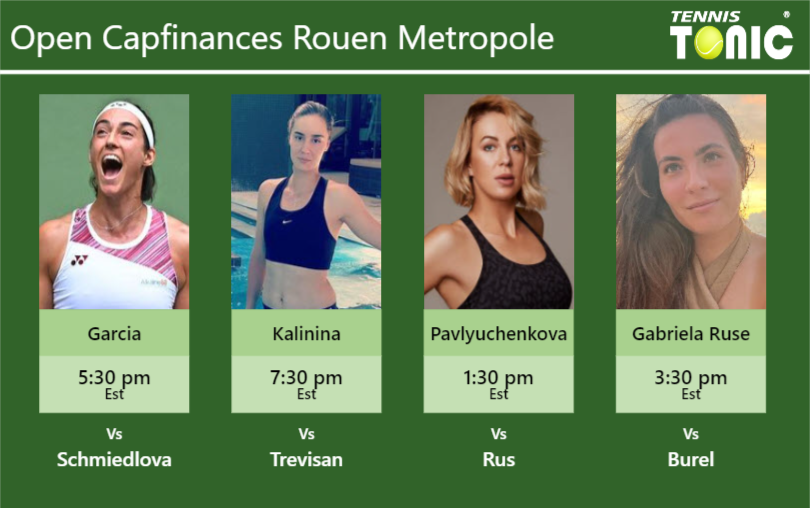 PREDICTION, PREVIEW, H2H: Garcia, Kalinina, Pavlyuchenkova and Gabriela Ruse to play on Centre Court on Thursday – Open Capfinances Rouen Metropole