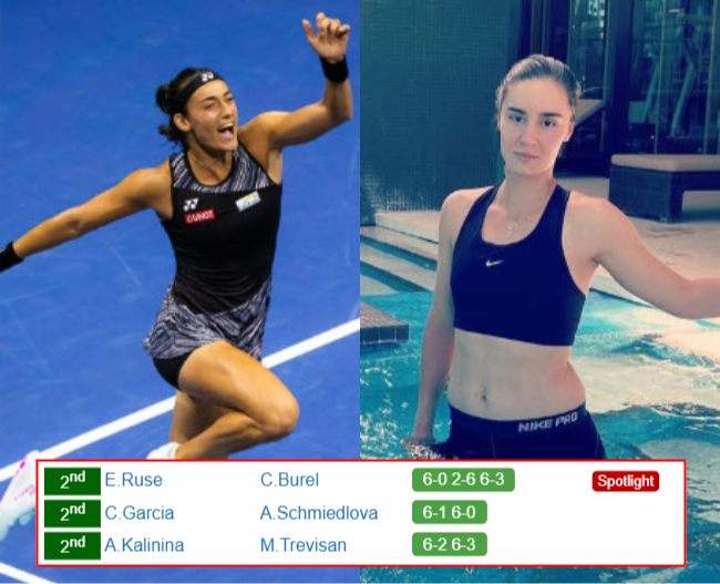 ROUEN RESULTS. Caroline Garcia, Anhelina Kalinina, Anastasia Pavlyuchenkova win, Alize Cornet lost