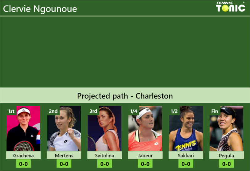 CHARLESTON DRAW. Clervie Ngounoue’s prediction with Gracheva next. H2H and rankings