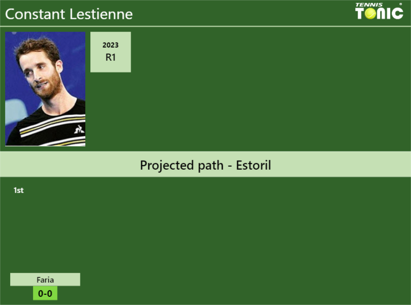 Constant Lestienne Stats Info A6rqb9rymy Constant Lestienne Stats info