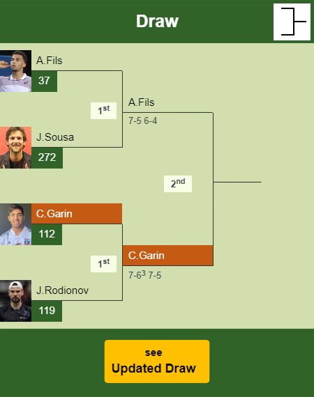 Cristian Garin Draw info