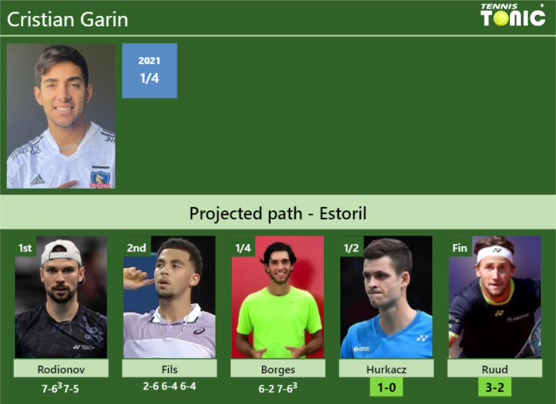 Cristian Garin Stats Info Wvraae9zvi Cristian Garin Stats info
