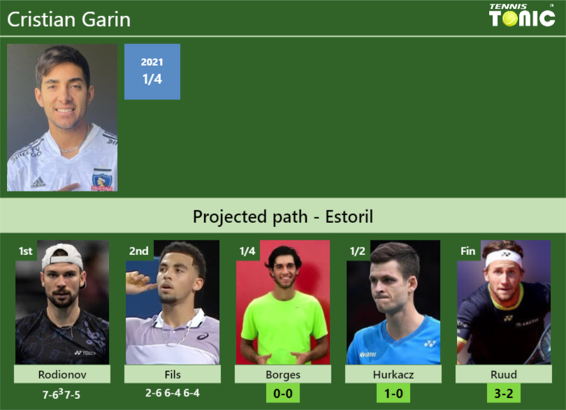 Cristian Garin Stats Info Dtqs1eu6e1 Cristian Garin Stats info