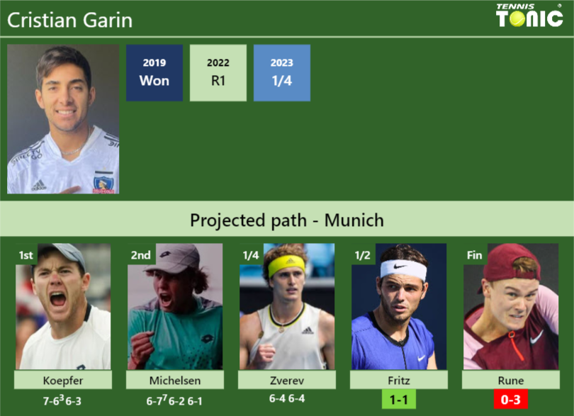 Cristian Garin Stats Info Lj6s9mwaq2 Cristian Garin Stats info