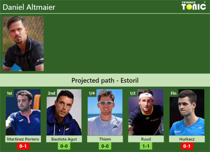 Daniel Altmaier Stats Info Ti10onj4fs Daniel Altmaier Stats info