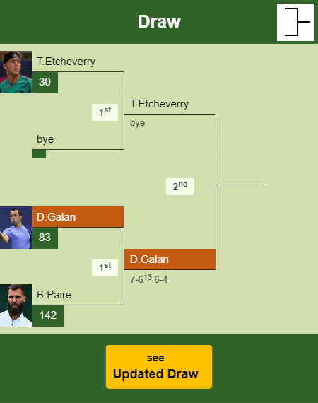 Daniel Elahi Galan Draw info