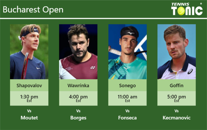 PREDICTION, PREVIEW, H2H: Shapovalov, Wawrinka, Sonego and Goffin to play on CENTER COURT on Tuesday – Bucharest Open