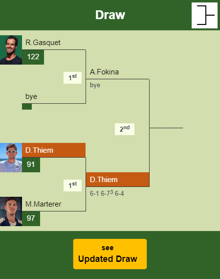 Dominic Thiem Draw info
