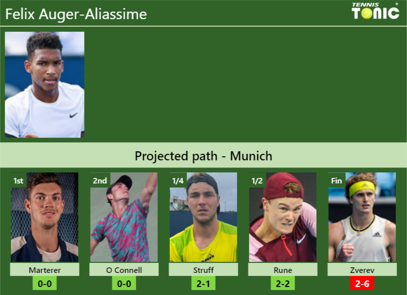 Felix Auger-Aliassime Stats info