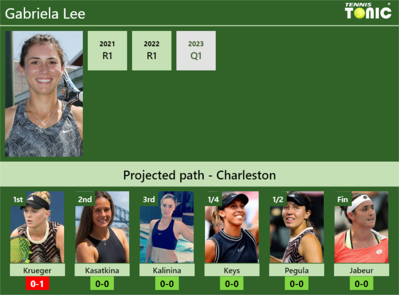 Gabriela Lee Stats Info Rpnjzvuqvw Gabriela Lee Stats info