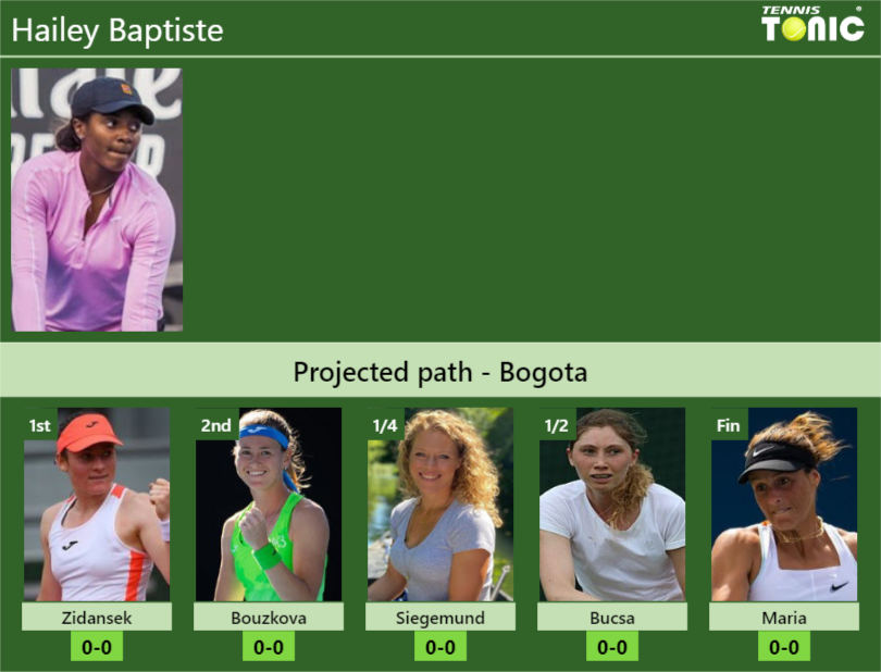 BOGOTA DRAW. Hailey Baptiste's prediction with Zidansek next. H2H and ...