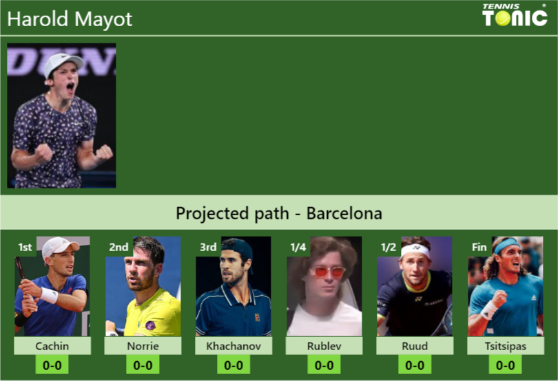 BARCELONA DRAW. Harold Mayot’s prediction with Cachin next. H2H and rankings