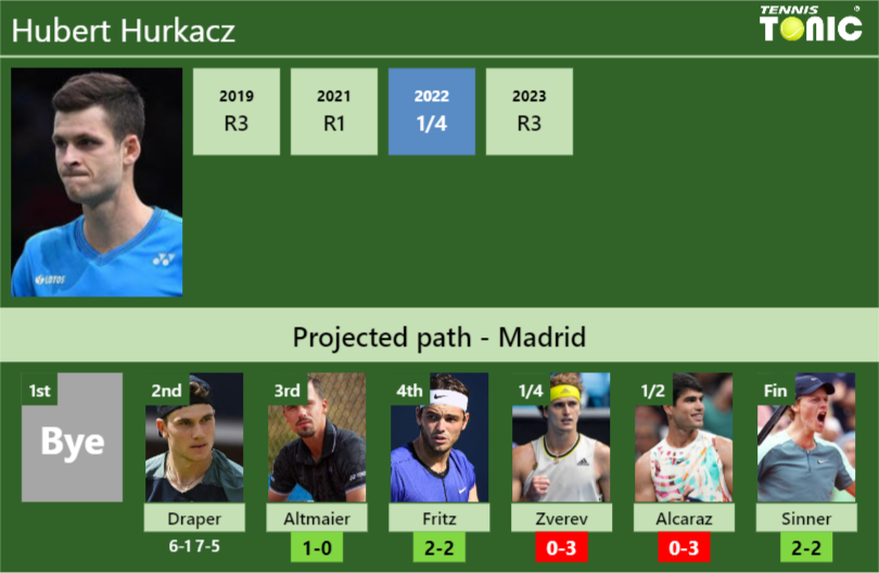 Hurkacz vs Altmaier: Head-to-Head Stats (Before Betting)