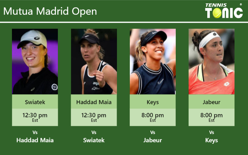 PREDICTION, PREVIEW, H2H: Swiatek, Haddad Maia, Keys and Jabeur to play on MANOLO SANTANA STADIUM on Tuesday – Mutua Madrid Open