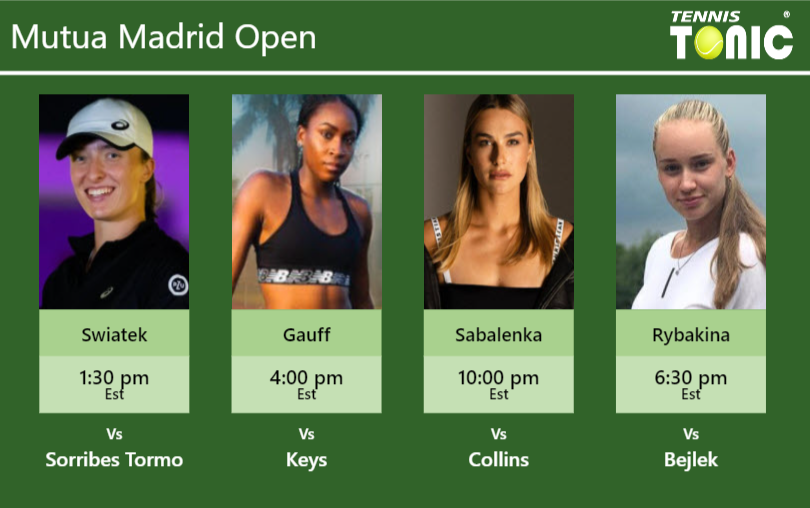 PREDICTION, PREVIEW, H2H: Swiatek, Gauff, Sabalenka and Rybakina  to play on Monday – Mutua Madrid Open