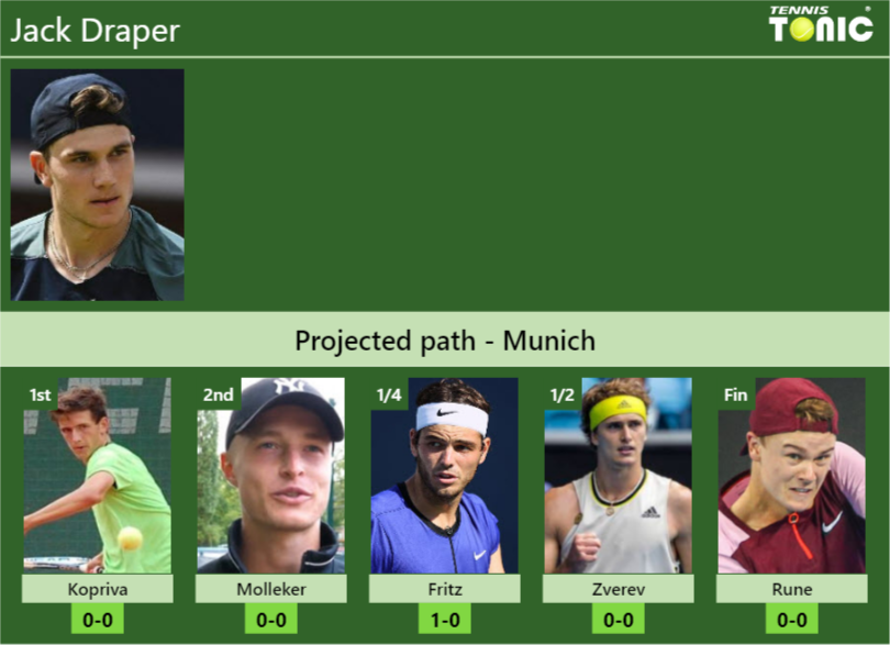 MUNICH DRAW. Jack Draper’s prediction with Kopriva next. H2H and rankings
