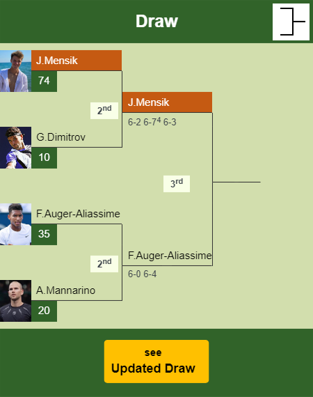 Jakub Mensik Draw info