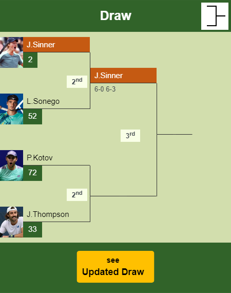 Jannik Sinner Draw info