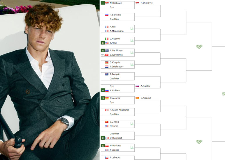 Jannik Sinner Seed No.2 In Monte Carlo