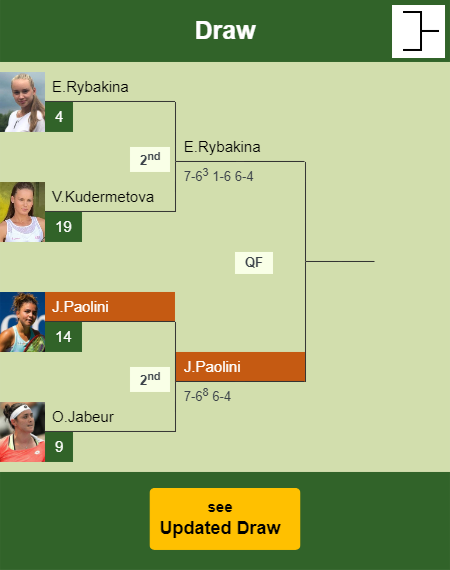 Jasmine Paolini Draw info